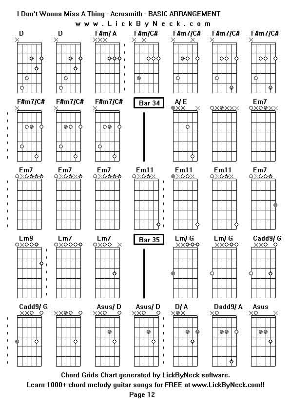 Chord Grids Chart of chord melody fingerstyle guitar song-I Don't Wanna Miss A Thing - Aerosmith - BASIC ARRANGEMENT,generated by LickByNeck software.